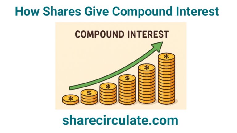 how shares give compound interest
