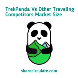 Trekpanda Vs Other Traveling Competitors Market Size
