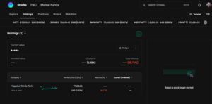 happiest minds tech profit and loss statement from groww 