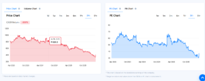 happiest minds tech stock price and price to earning ratio 