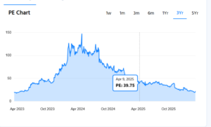 kpi green energy price to earning ratio in april 2025