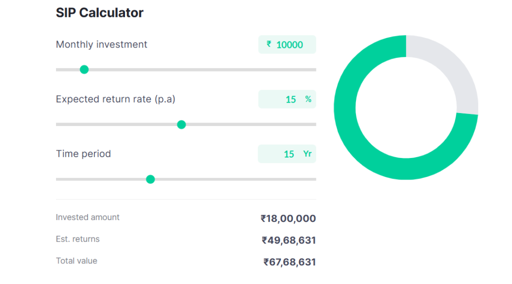 SIP Calculator